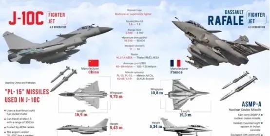 当初为什么阵风战斗机被歼-10击落后，美西方反应这么大？原因很简单，当年的阵风战