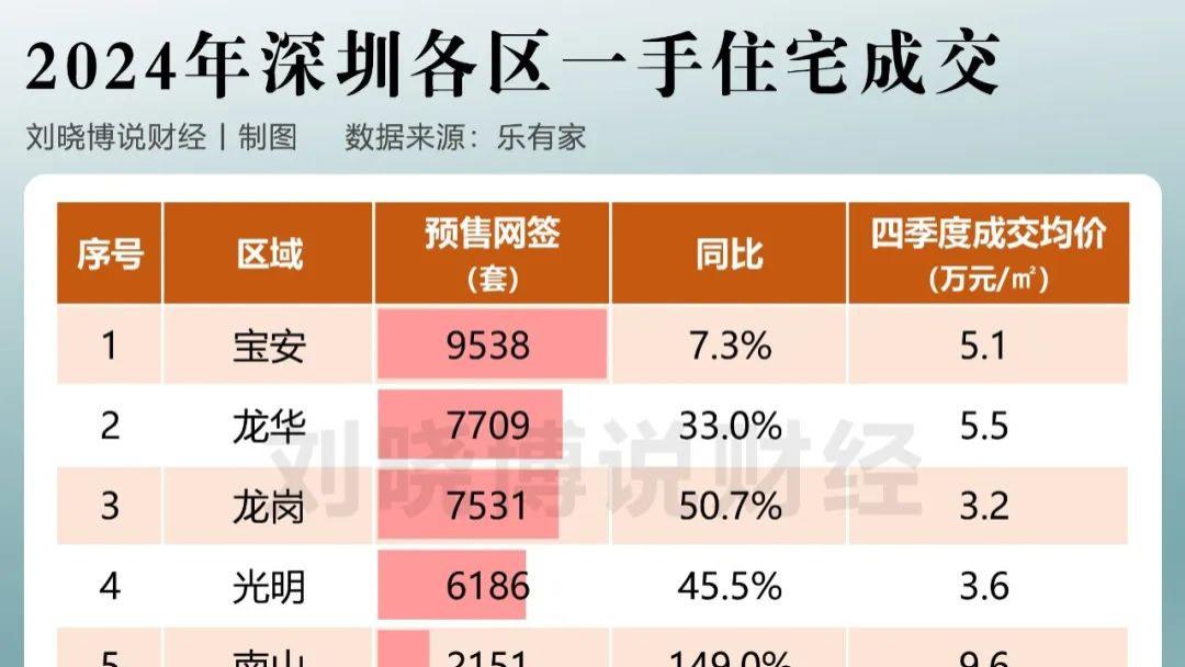 楼市，要放大招了？