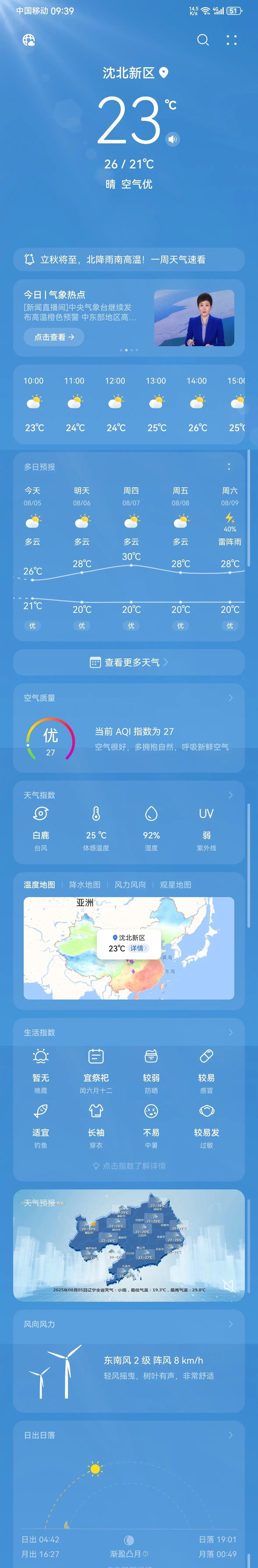 沈阳最热的天气过去了，后天就立秋了，立秋以后早晚就会逐渐的凉爽了，基本上不会再出