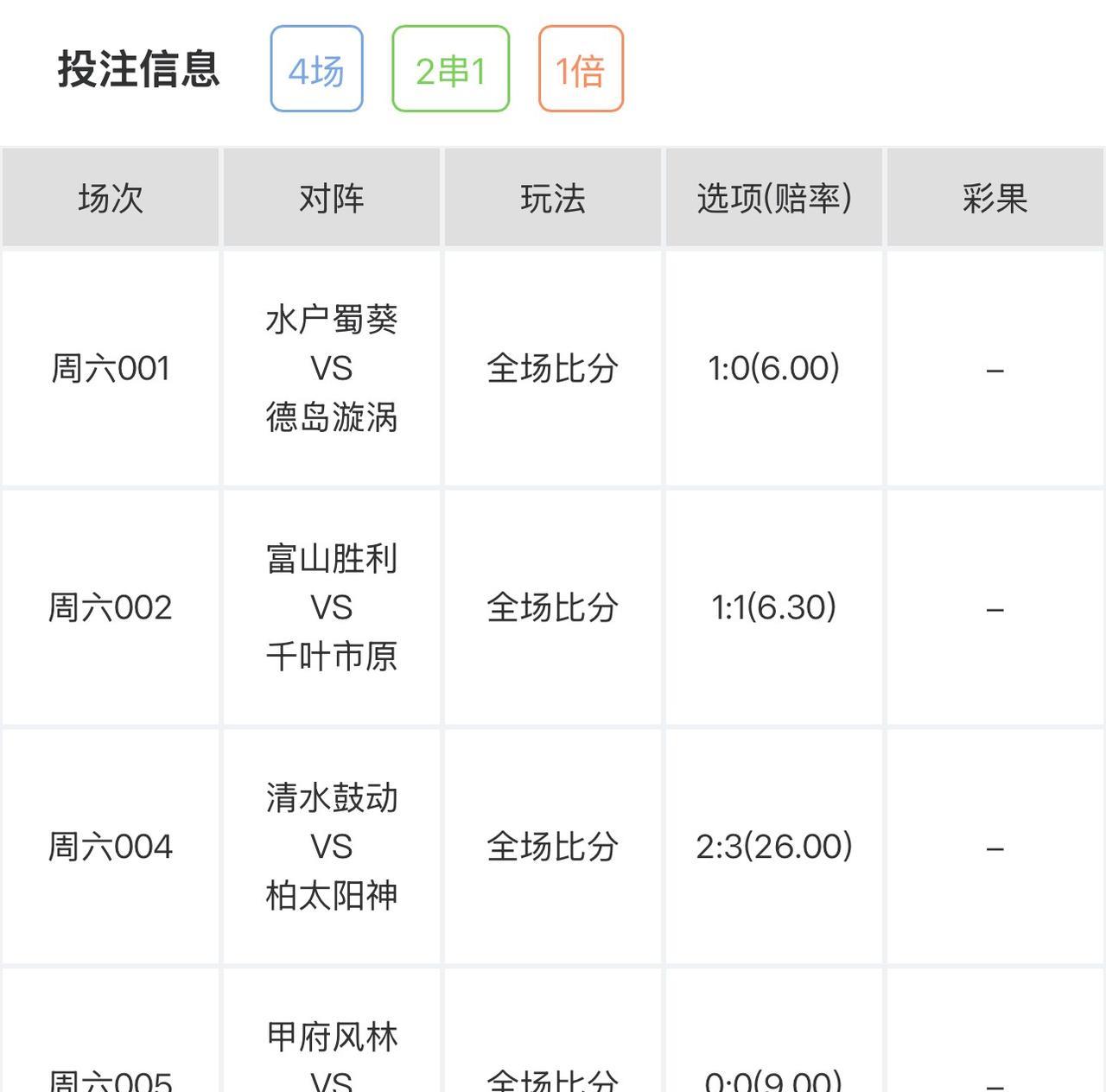 德岛漩涡今日客战或许无功而返！
水户蜀葵暂时名列日乙联赛第一名，20场比赛进了3