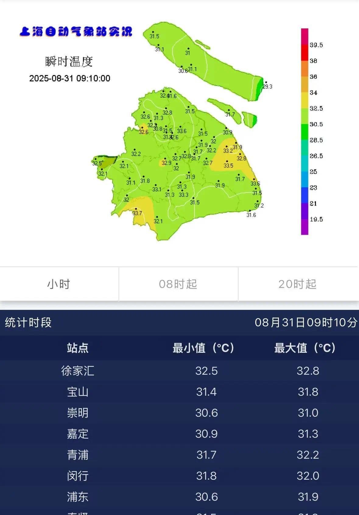 终于下雨了……
其实不能说凉快，只是下午开始没有明晃晃的太阳了。下了一丢丢的雨，