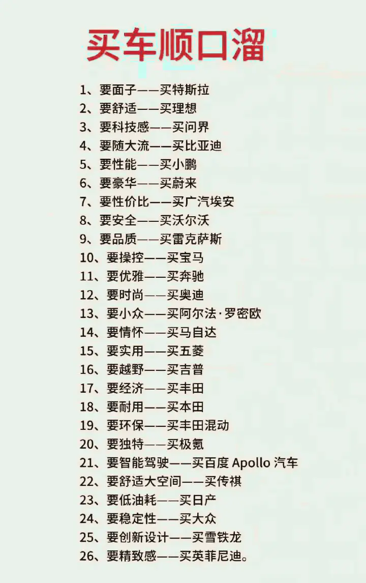 有多少人是这样买车的？
