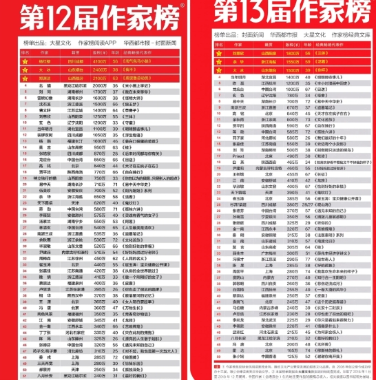 作家版税杀疯了！余华躺赚百亿，《三体》宇宙狂吸金，字字真金碾压互联网大厂