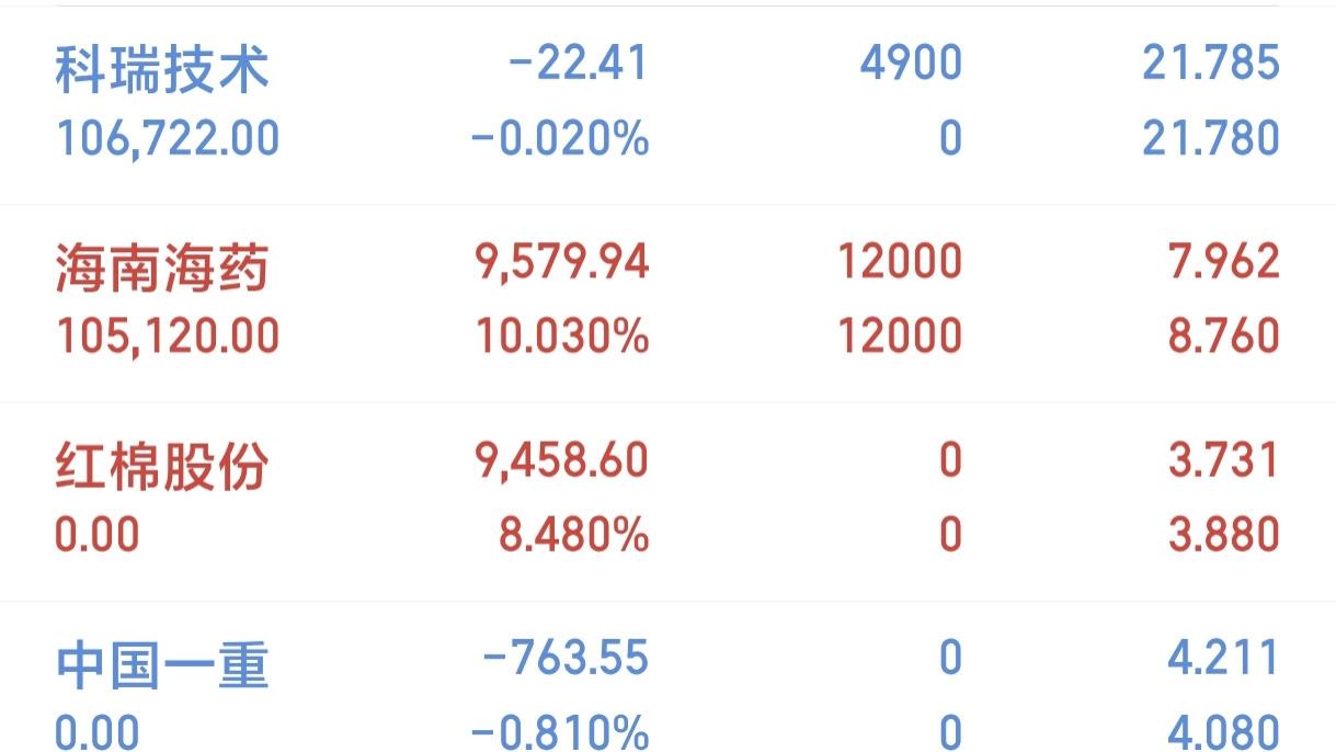 12月23日，海南海药，科瑞技术。