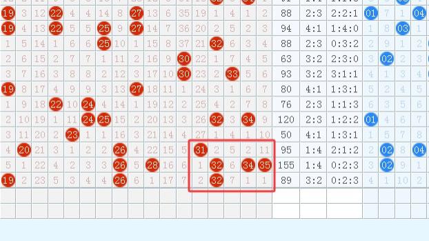 大乐透 102 期：前区 3 字头的超大号，还会继续出现吗？