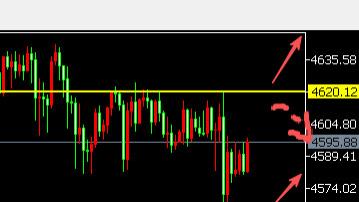 8位数：26.1.18美伊降温黄金大跌超80美金反弹调整多单获利 下周PCE