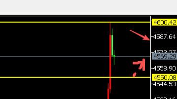 8位数：26.1.12地缘风险骤升黄金高开大涨至4600调整 本周CPI来袭