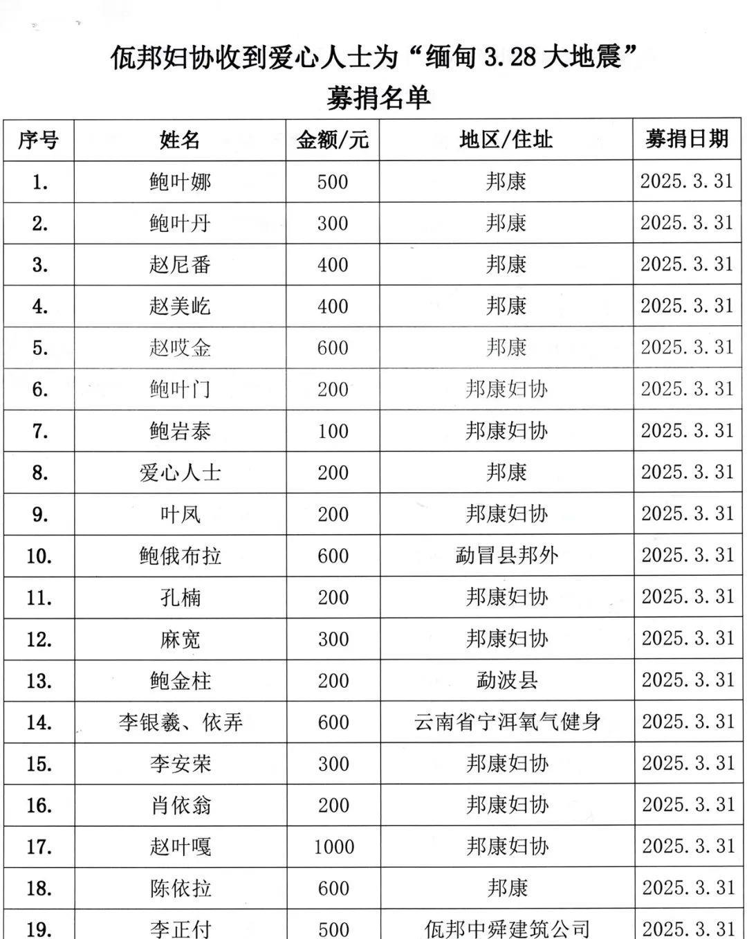 佤邦给缅甸地震的捐款，确实蛮多的！目前佤邦统计的数字只是一部分，看到捐款的数额，