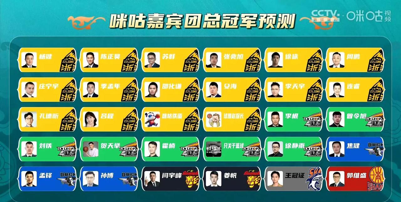 咪咕嘉宾集体反水！半决赛突然改变预测结果，大多数看好辽宁山西晋级，它们曾预测广东