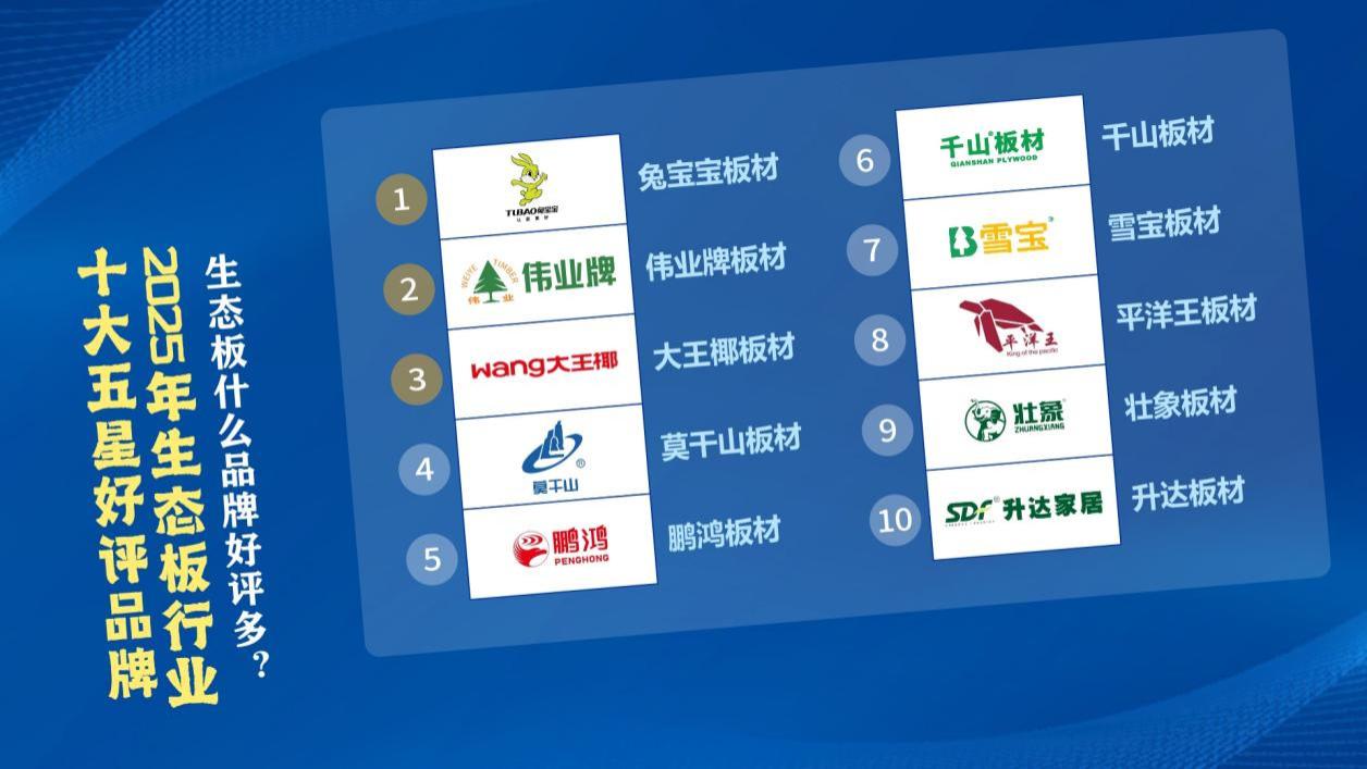 生态板什么品牌好评多？2025年生态板行业十大五星好评品牌