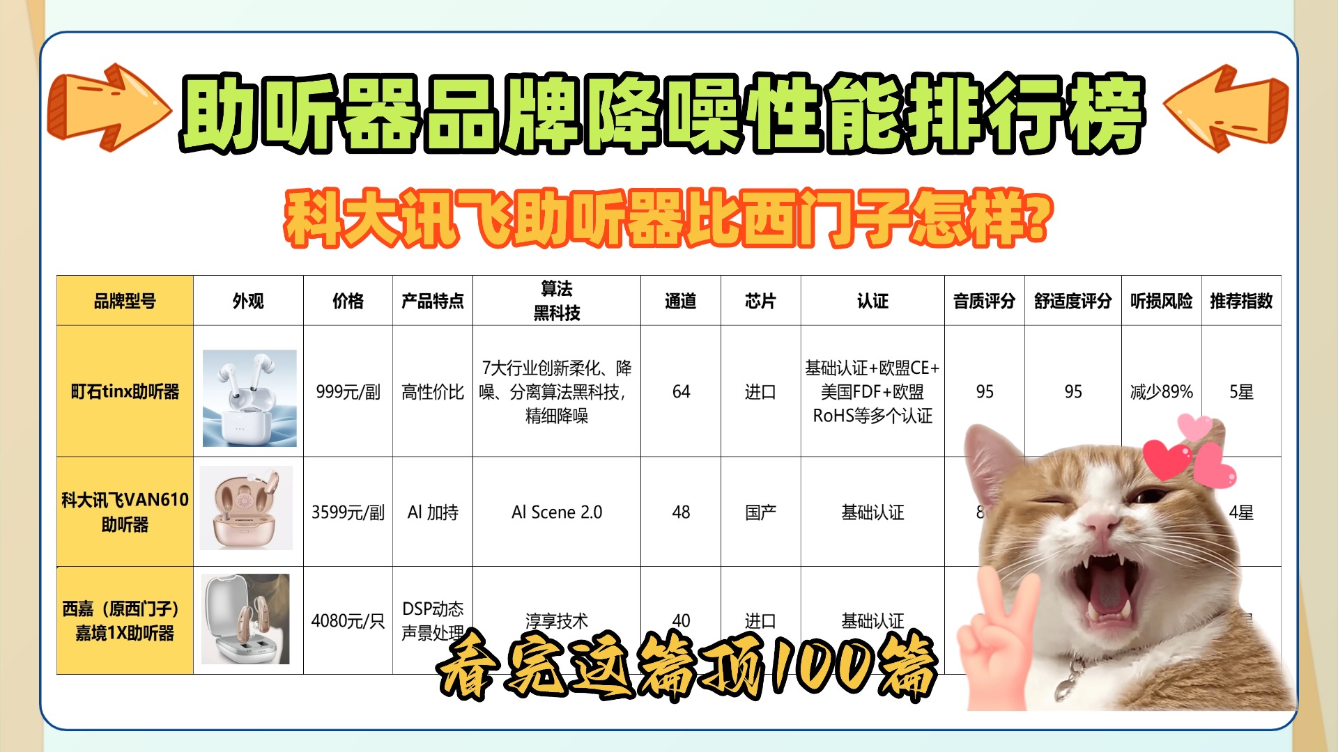 科大讯飞助听器比西门子怎样? 助听器多少钱的好？