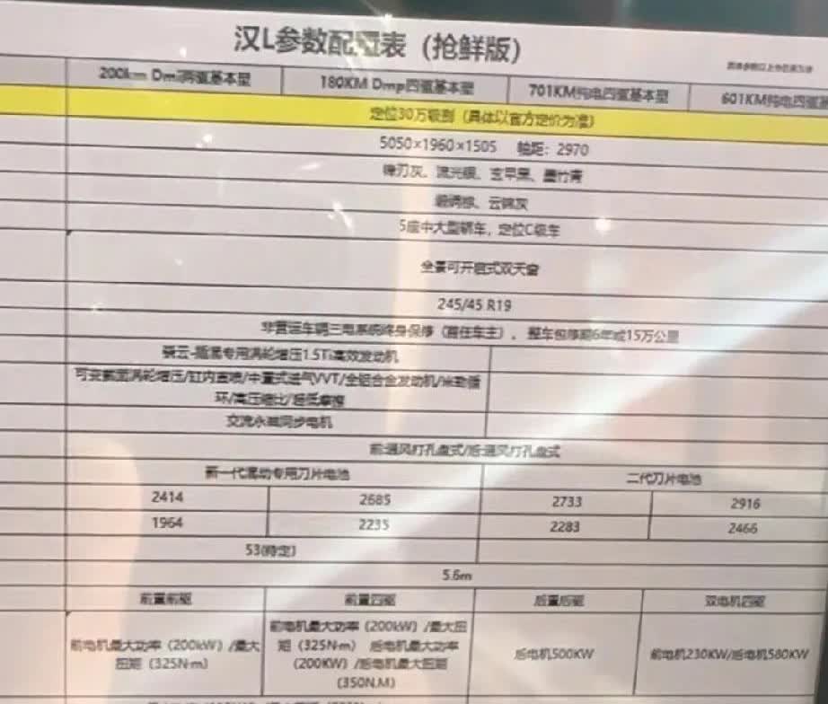汉L的配置表出来了。
不过是抢鲜版。
dm和ev各两个配置。
标配天神之眼
