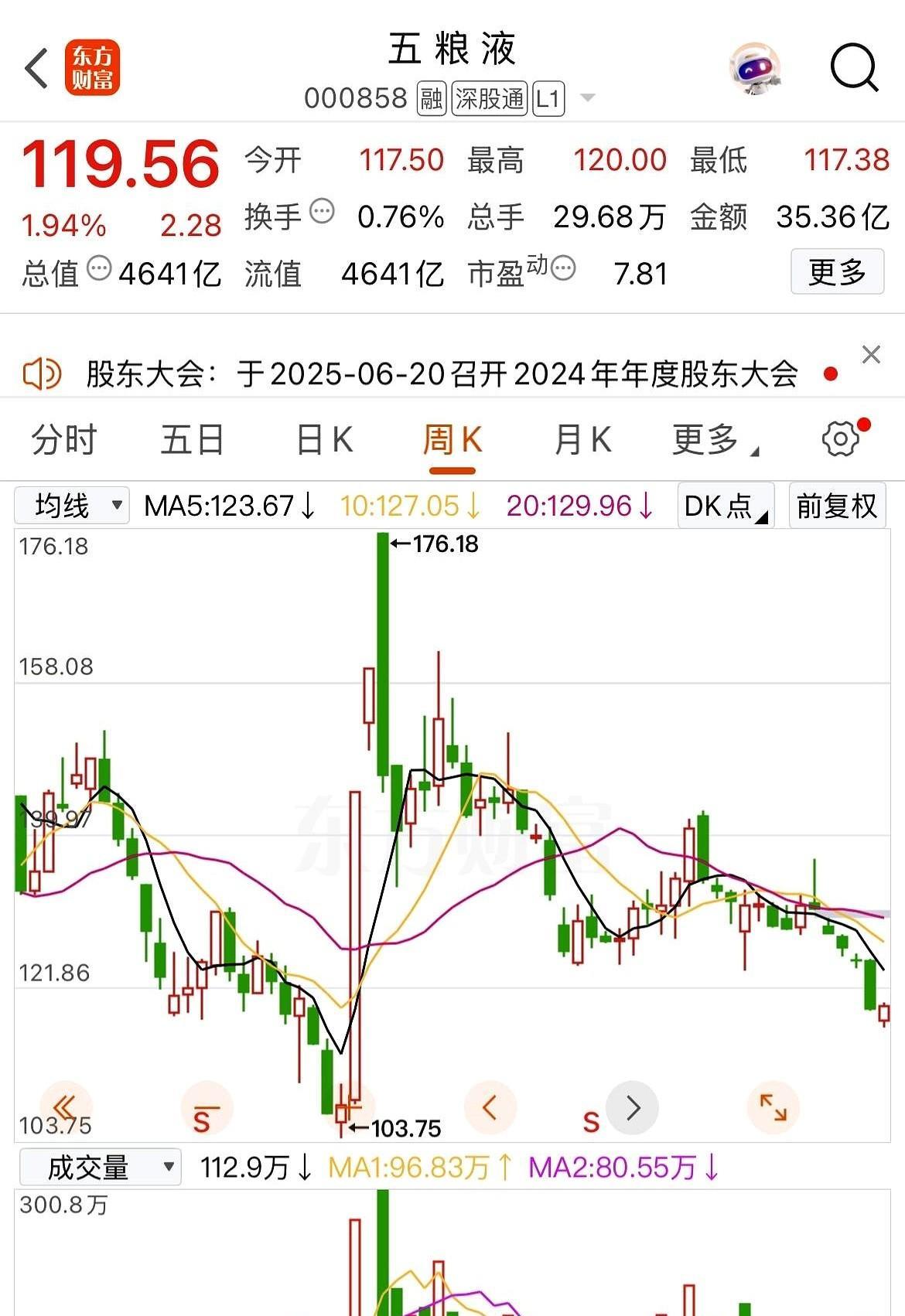 买股票这事儿吧，换个思路就通透了。
要是咱们别老盯着红红绿绿的日线图看，把股票当