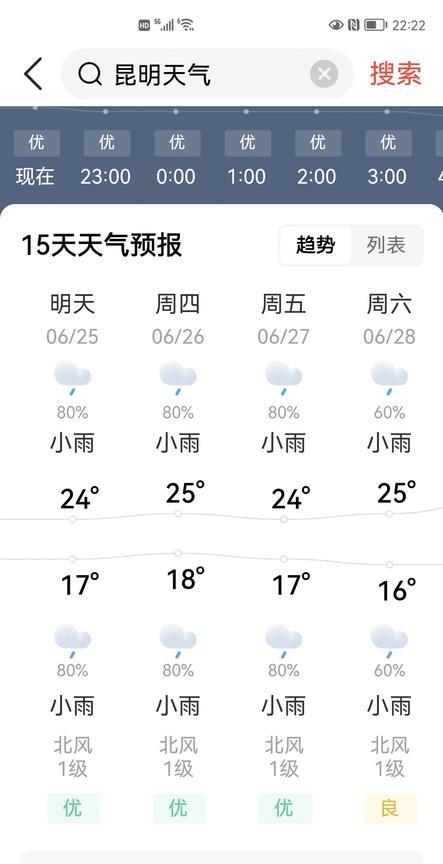 我儿子明天要去昆明出差学习，周六返回，男孩子心粗，我不放心，特意查看了昆明的天气