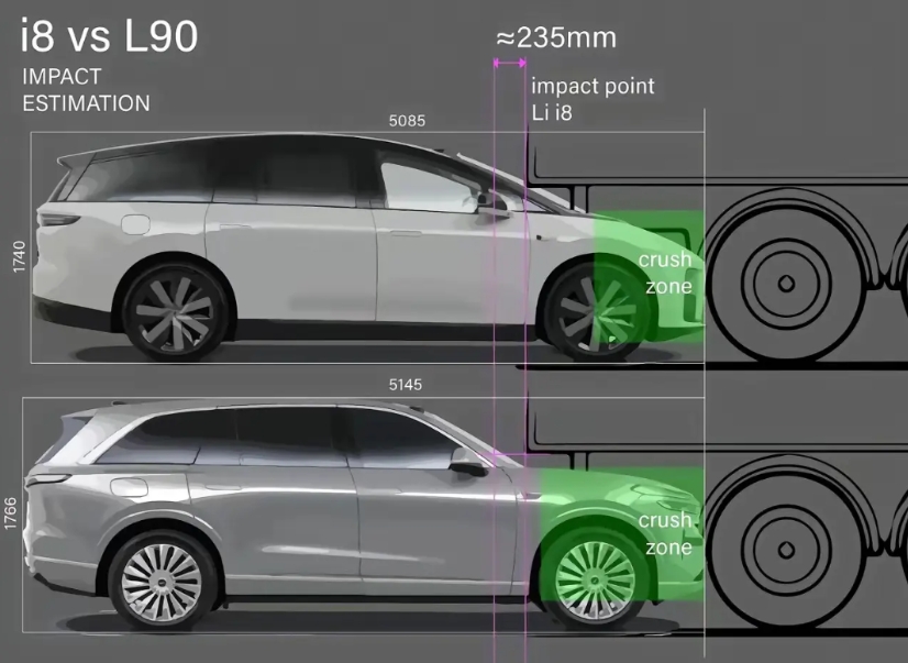 这几天乐道 L90 和理想 i8 的热度非常高，都是大六座 SUV，都是八月份上
