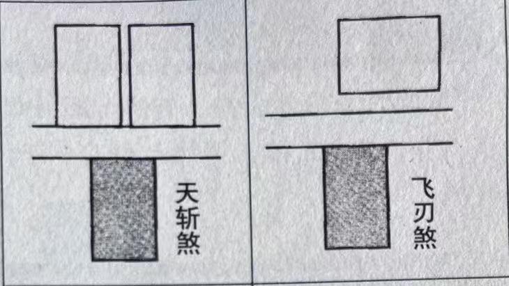你住的周围风水，你知道吗？（1）