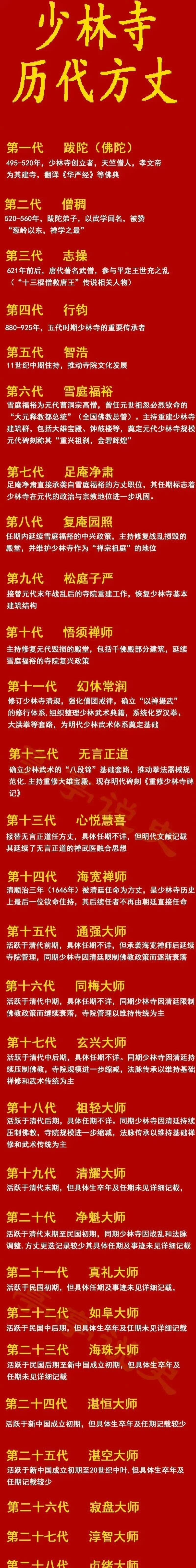 少林寺历代掌门人。