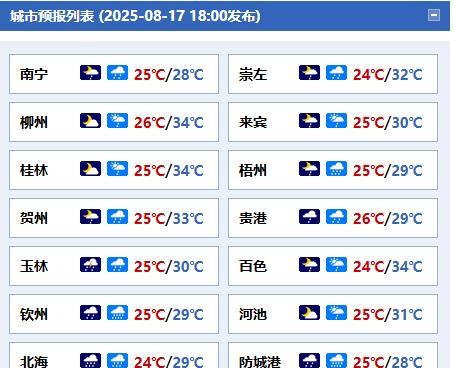 #广西天气# 【台风四级预警！南海热带低压将给广西带来较强风雨】今天晚上，北海、