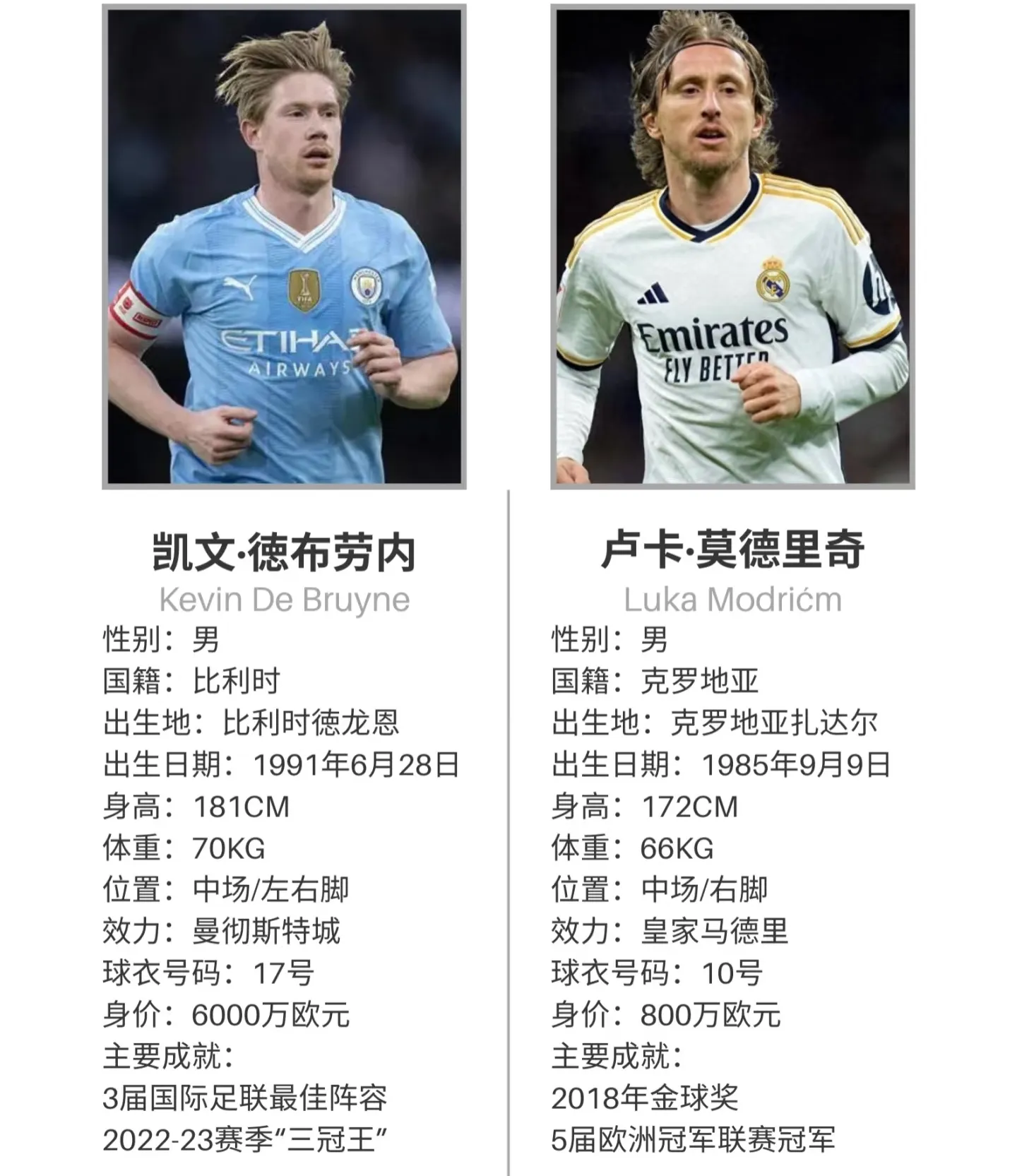灵魂拷问：德布劳内和莫德里奇，谁更强！
第一，从荣誉看！魔笛的集体荣誉和个人荣誉