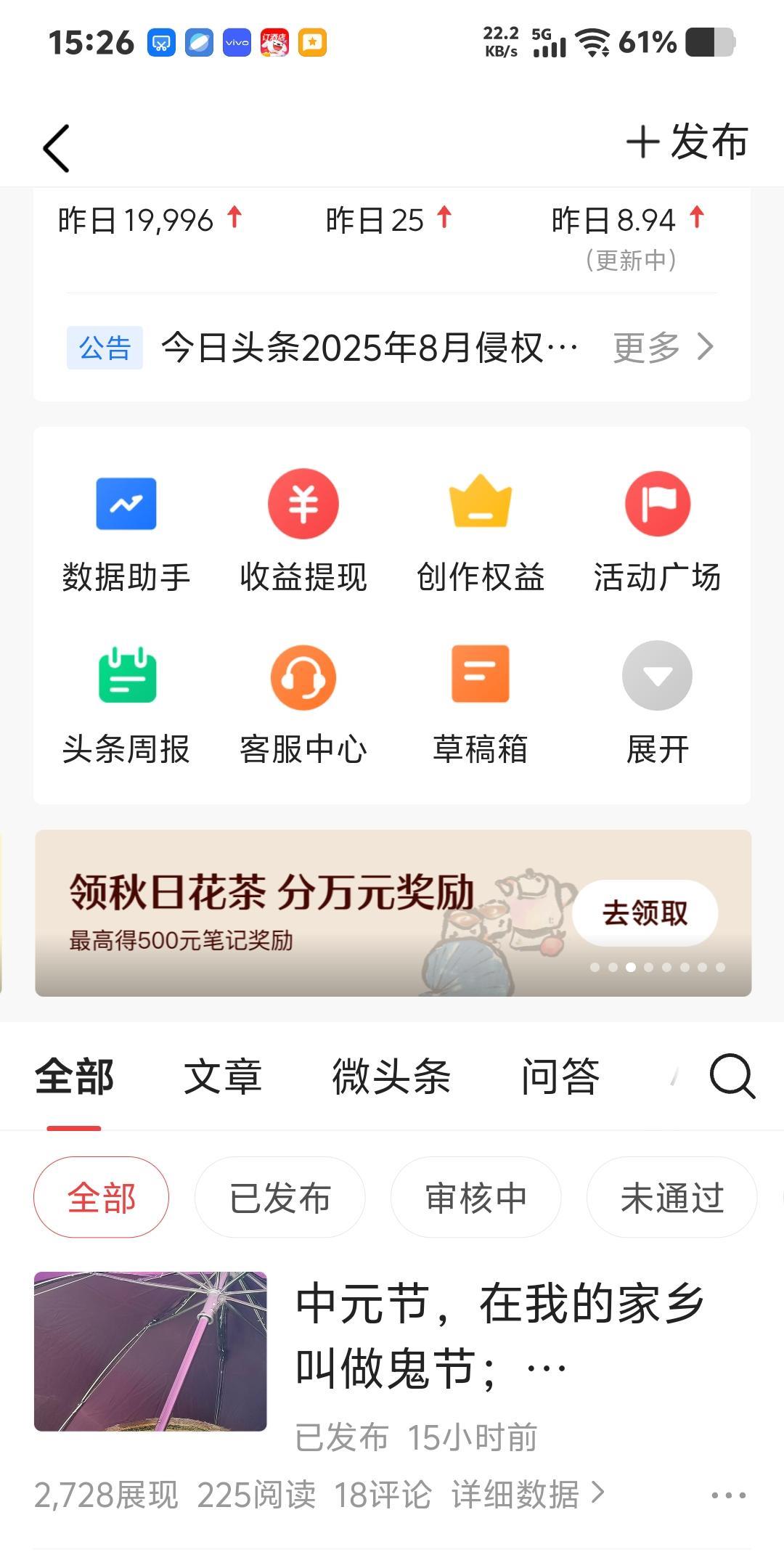 昨天阅读量19996  ，收益8.94元。
上周有一小爆，阅读量到了16万后，接