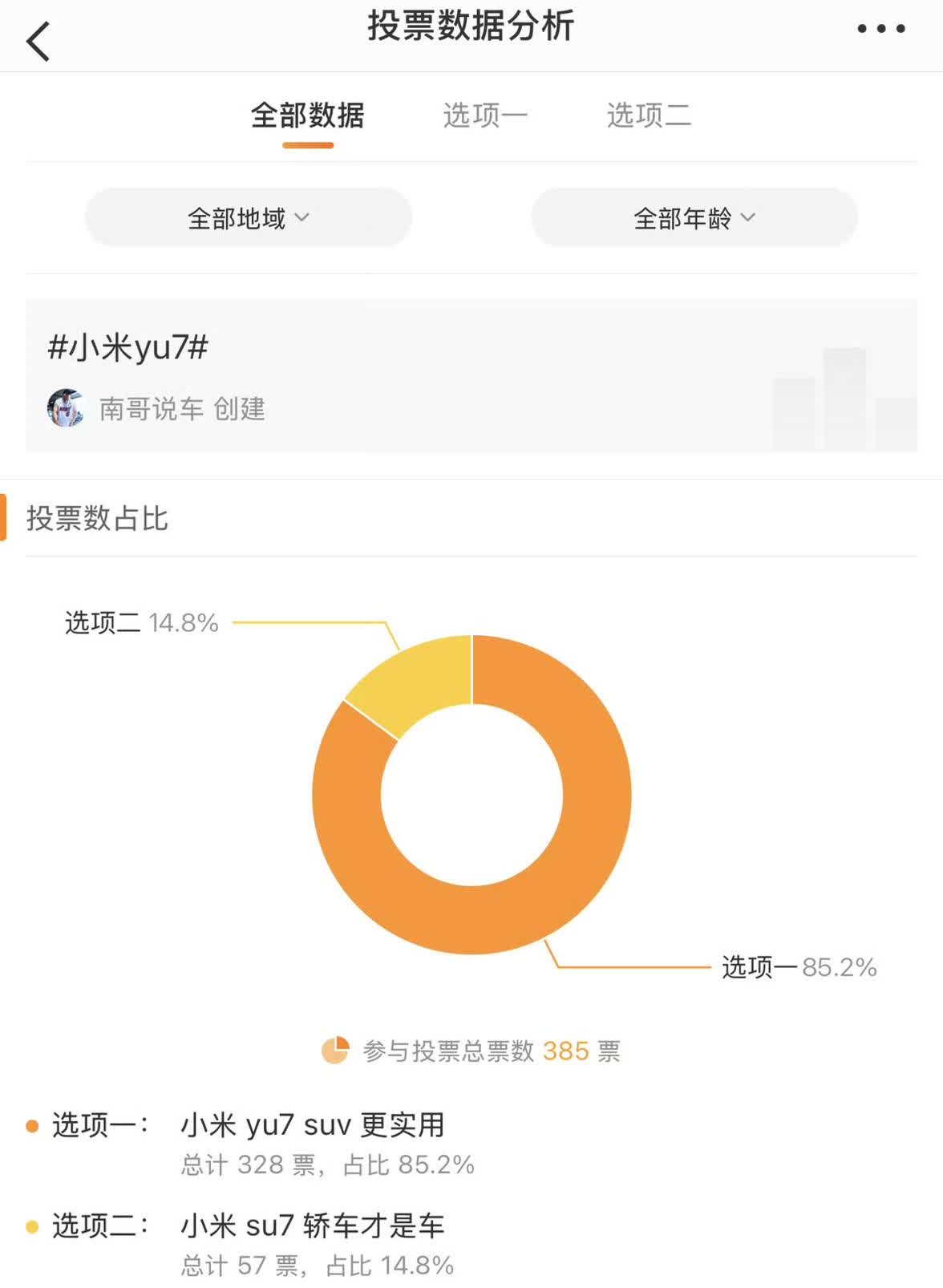 yu7 对比 su7 定价只要别高的离谱
我预计销量应该是 su7 的 2-3