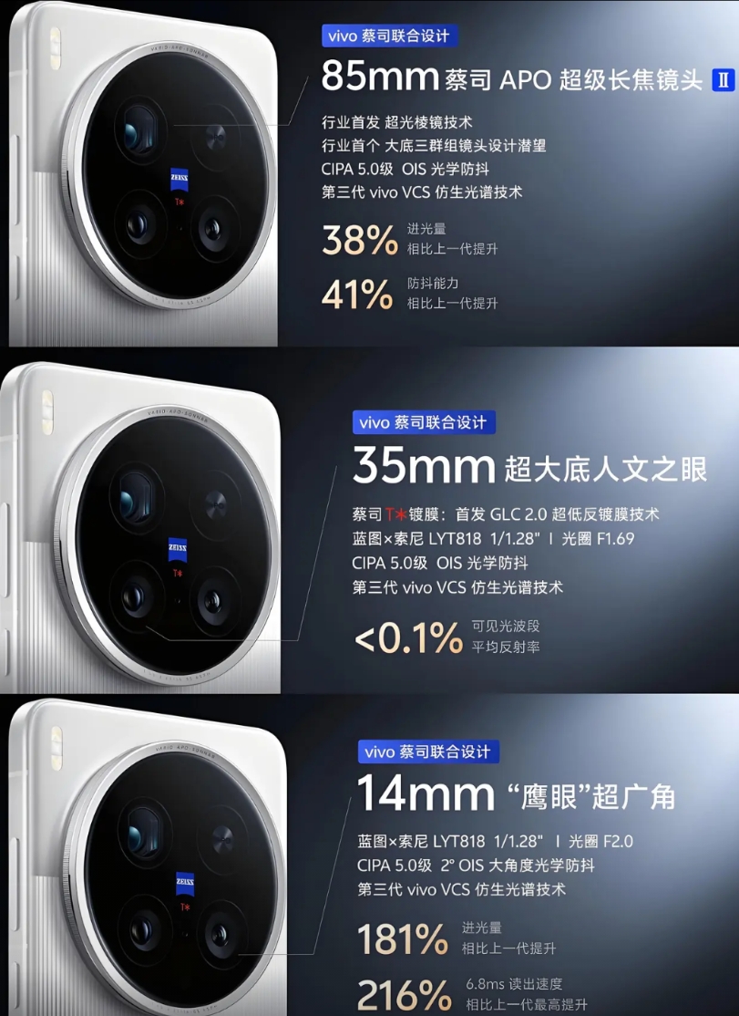 vivo X200 Ultra够吓人~看看三颗镜头，都是顶级配置，主摄和超广角都