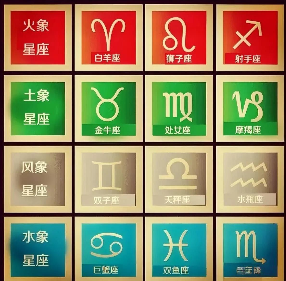 十二星座接不接地气？
#星座差别#