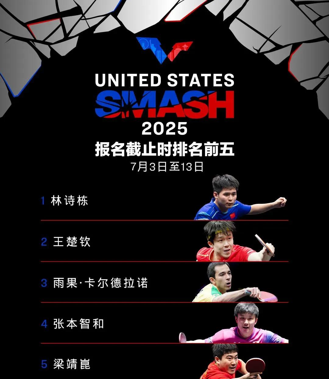 大家发现了吗？wtt美国大满贯就是为奥运会练兵。  这并非偶然，细思极恐，背后似