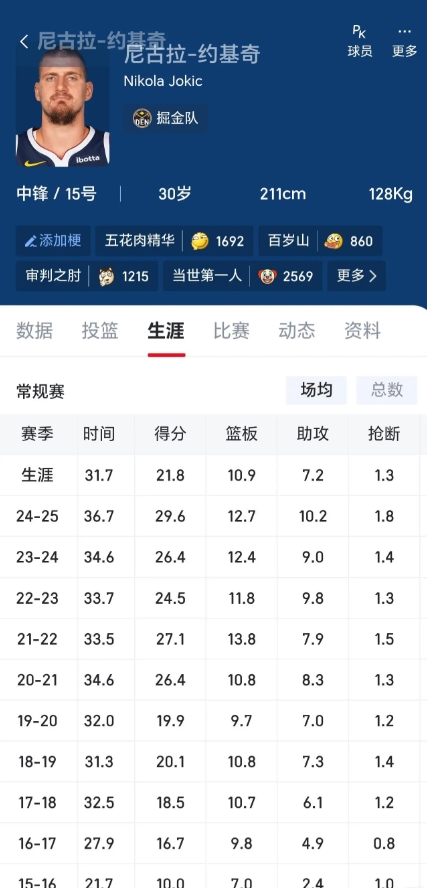 约老师第一个赛季表现也很普通，杨瀚森把握住机会，每个赛季都进步就可以了。
杨瀚森