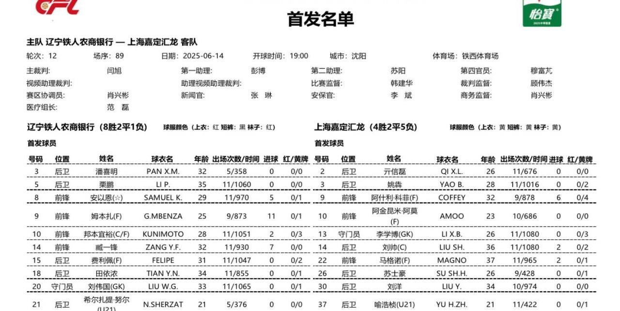 辽宁铁人队和上海嘉定队的比赛球员首发名单出来了，因伤缺战近一个月的姆本扎出现在首