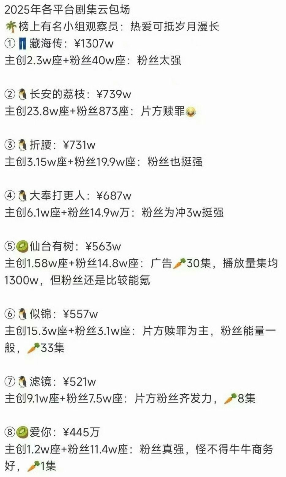 倒是挺详细​​​