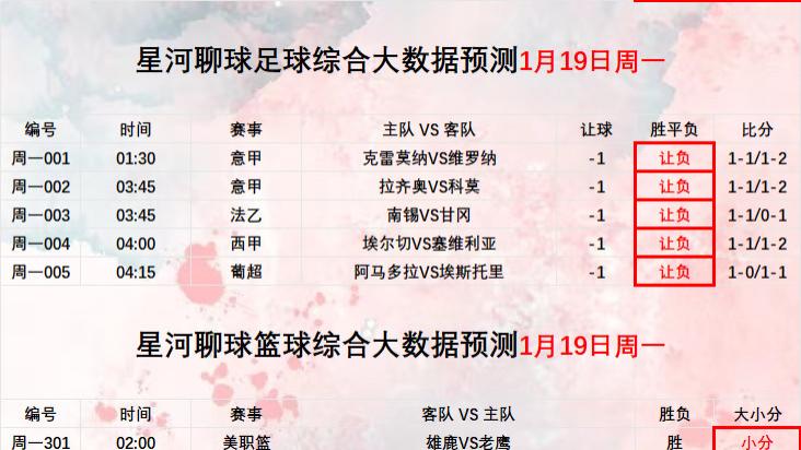 2026年1月20日 【星河聊球足球篮球扫盘】五大联赛 美职篮
