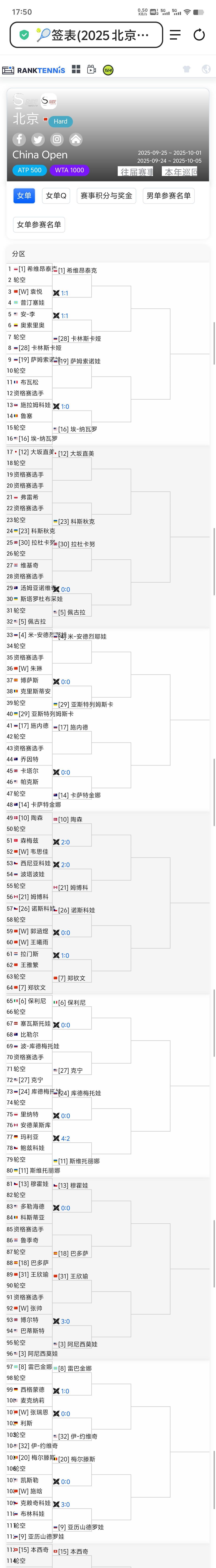 Wta1000中国网球公开赛女单签表新鲜出炉了。中国金花们都迎来了多拿积分的契机