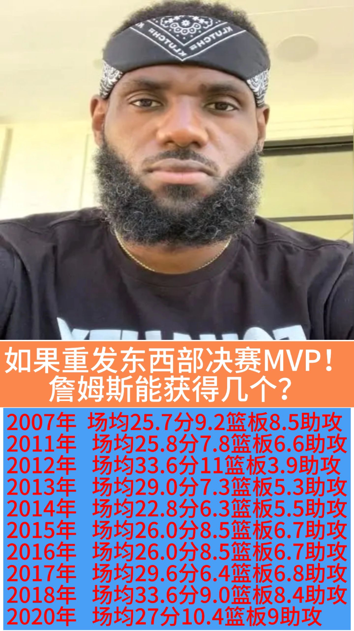 如果重发东西部决赛MVP？詹姆斯包揽全部