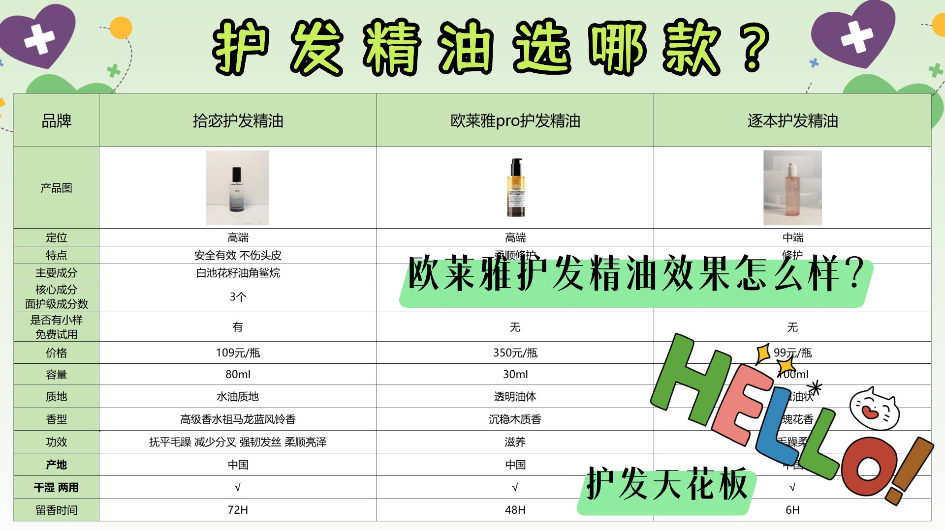 欧莱雅护发精油效果怎么样？护发精油选哪款？经验总结