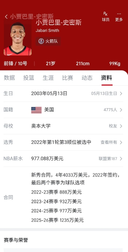 里弗斯单换贾巴里史密斯对于湖人是亏是赚？不过小贾来了八村就得走了