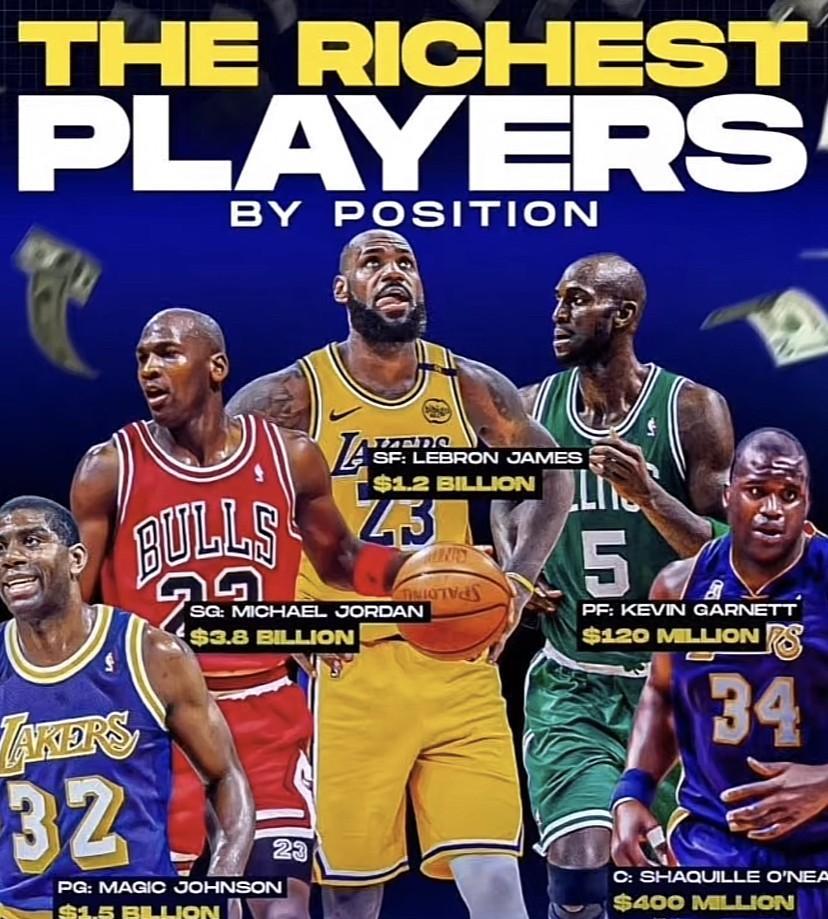 NBA球星财富榜：谁是最富有的球员？