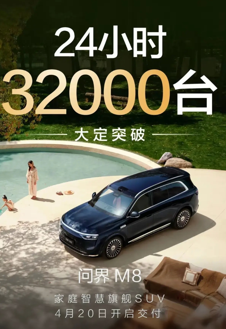 从上市前的小定15万，到上市后24小时大定32000台，说真的，问界m8这转换率