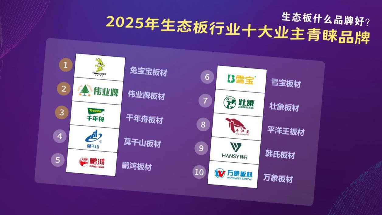 生态板什么品牌好？2025年生态板行业十大业主青睐品牌