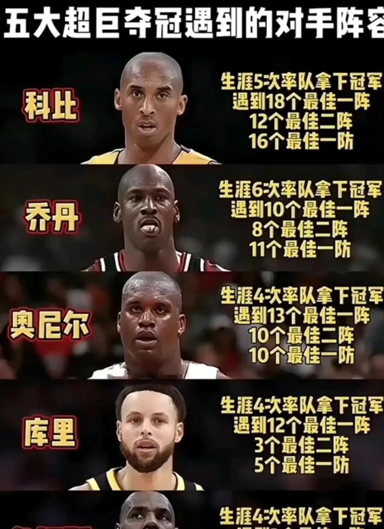 五大超巨夺冠之旅谁更容易，一张图就能解释清楚。
那些整天说詹姆斯不容易的球迷可以