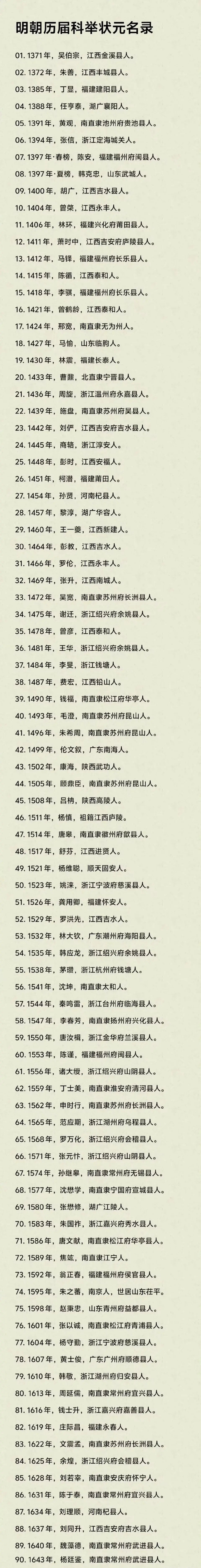 明朝历届科举状元名录！