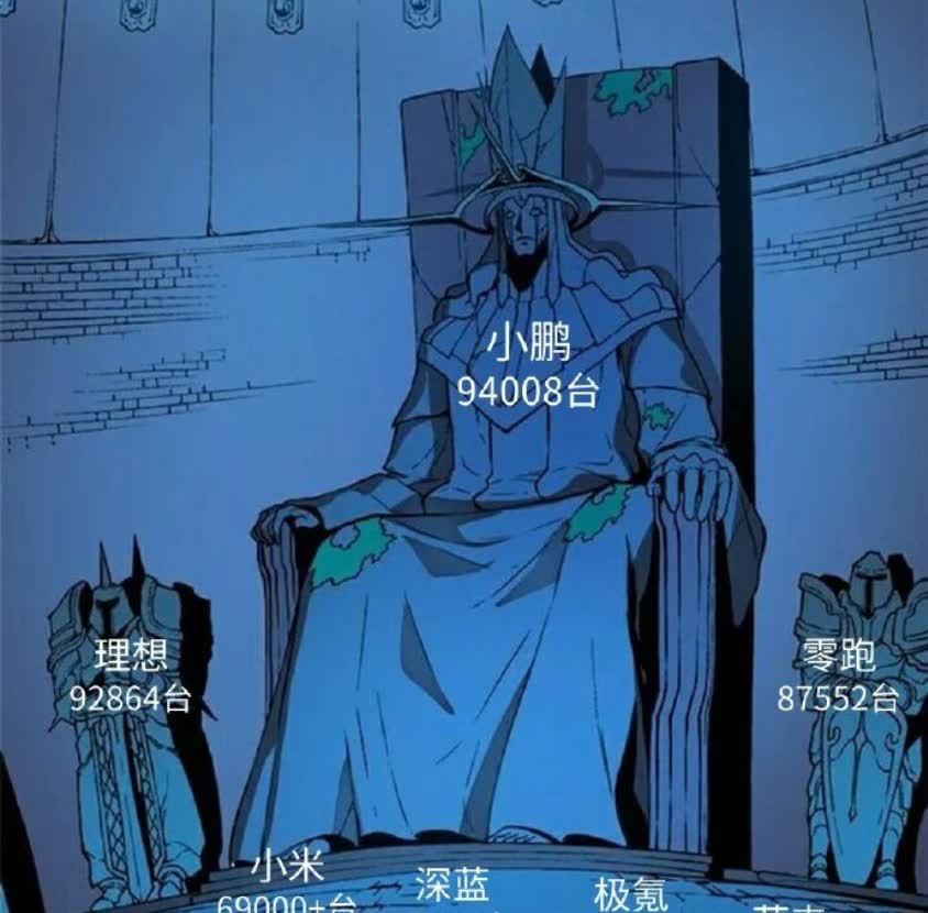 Q1 季度新势力交付量榜单大洗牌！
曾经的新势力三强，小鹏、理想、蔚来，如今格