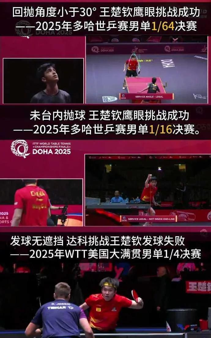 2025多哈世乒赛男单1/64决赛，王楚钦遭裁判判发球违规，鹰眼挑战秒证清白，2