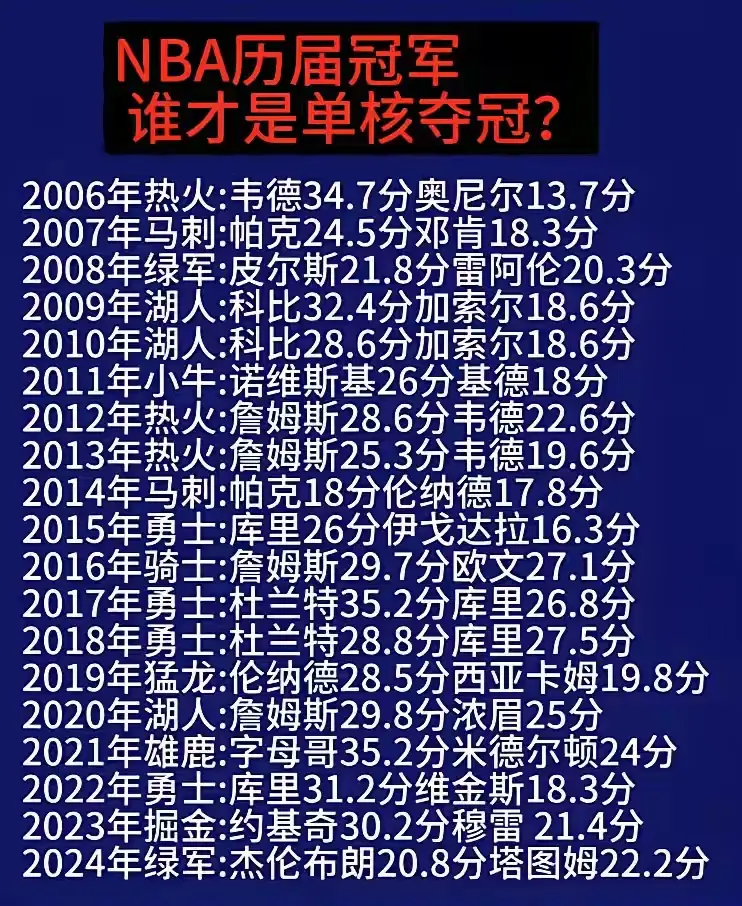 NBA单核夺冠那可是相当有含金量，历史上也就4次。