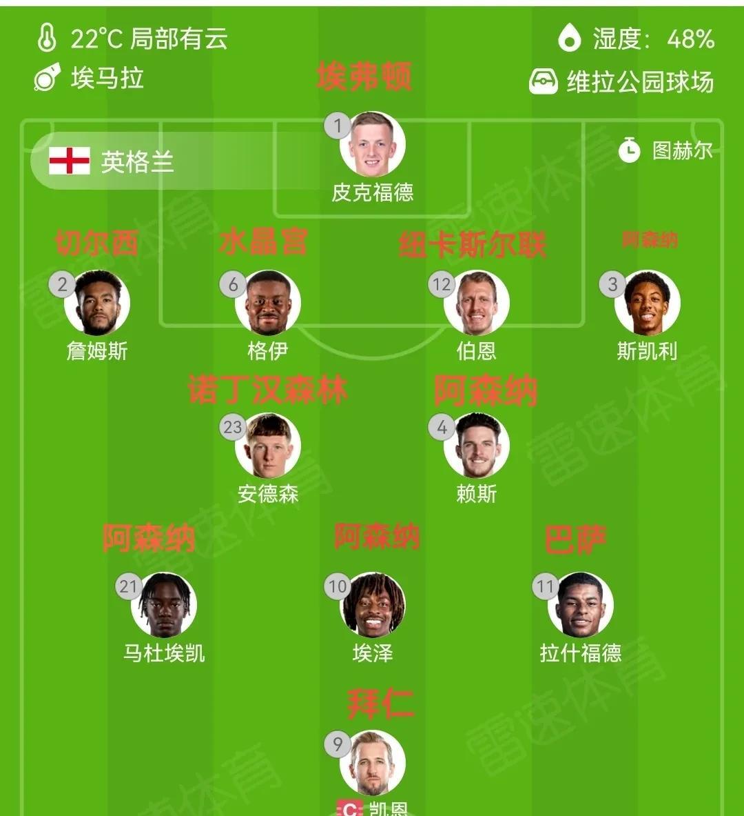 当我细细品读才发现，阿森纳是英格兰国家队主力输出俱乐部！
英格兰世预赛23人大名
