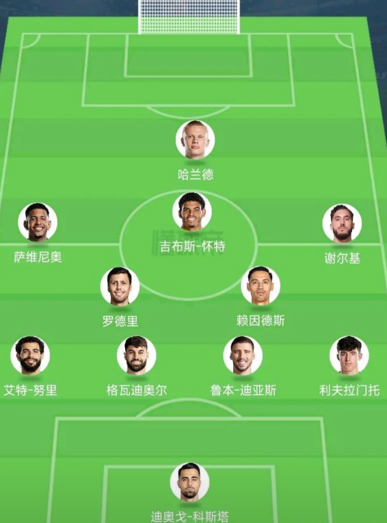 曼城这套阵容能重回巅峰吗？就是可惜了牧师只能打替补了。
这阵容要是利夫拉门托真的