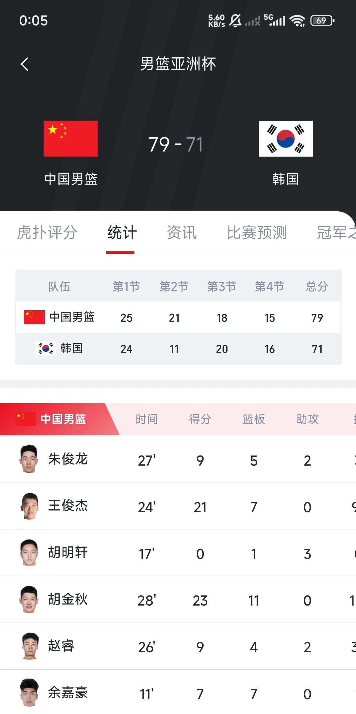 后姚明时代最强男篮？三名nba的外援都没来，10年来第一次进入亚洲杯四强？
79