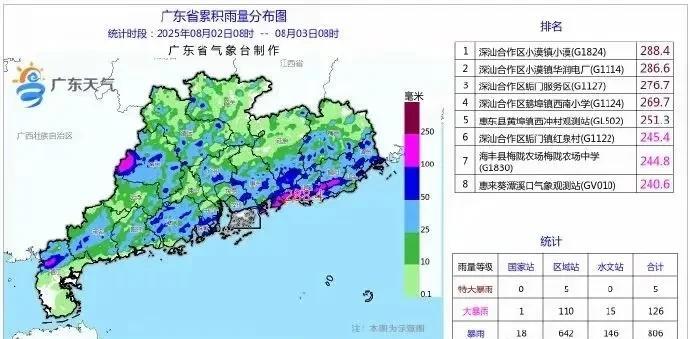 广东 启动防汛四级响应，怎么感觉今年的台风这么多呀，为什么就这么多台风和暴雨呢，