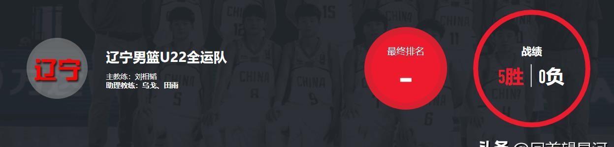 U22辽宁队第一次亮相，5场比赛获得全胜的战绩，总结一下这支辽宁队的各项技术数据