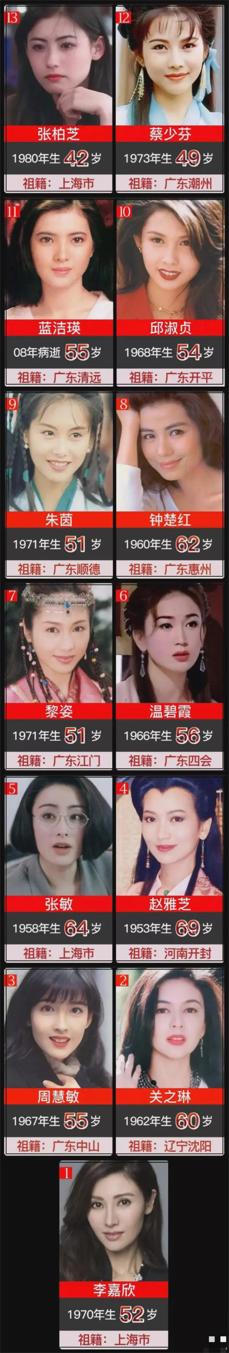 香港十大最美女星排名，为何大多祖籍广东？
